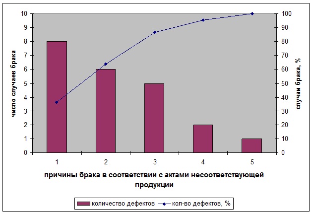 Контрольная работа по теме Учет бракованной продукции